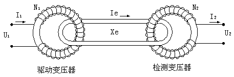 Electrodeless conductivity analyzer