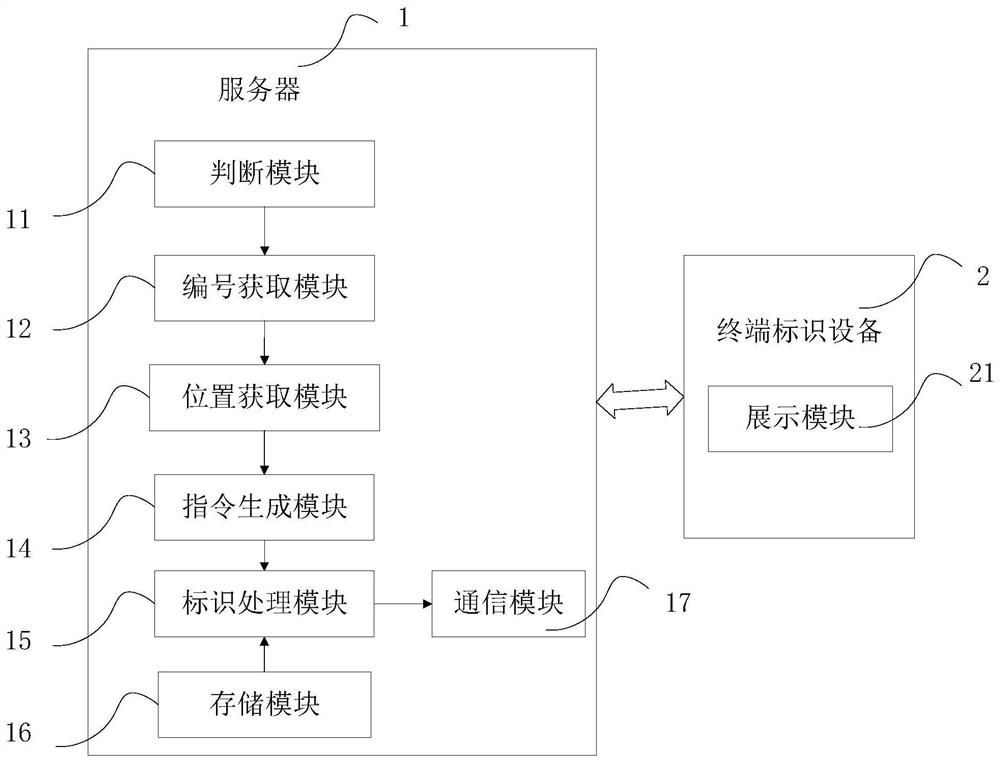 Intelligent vehicle searching system, vehicle searching method and terminal