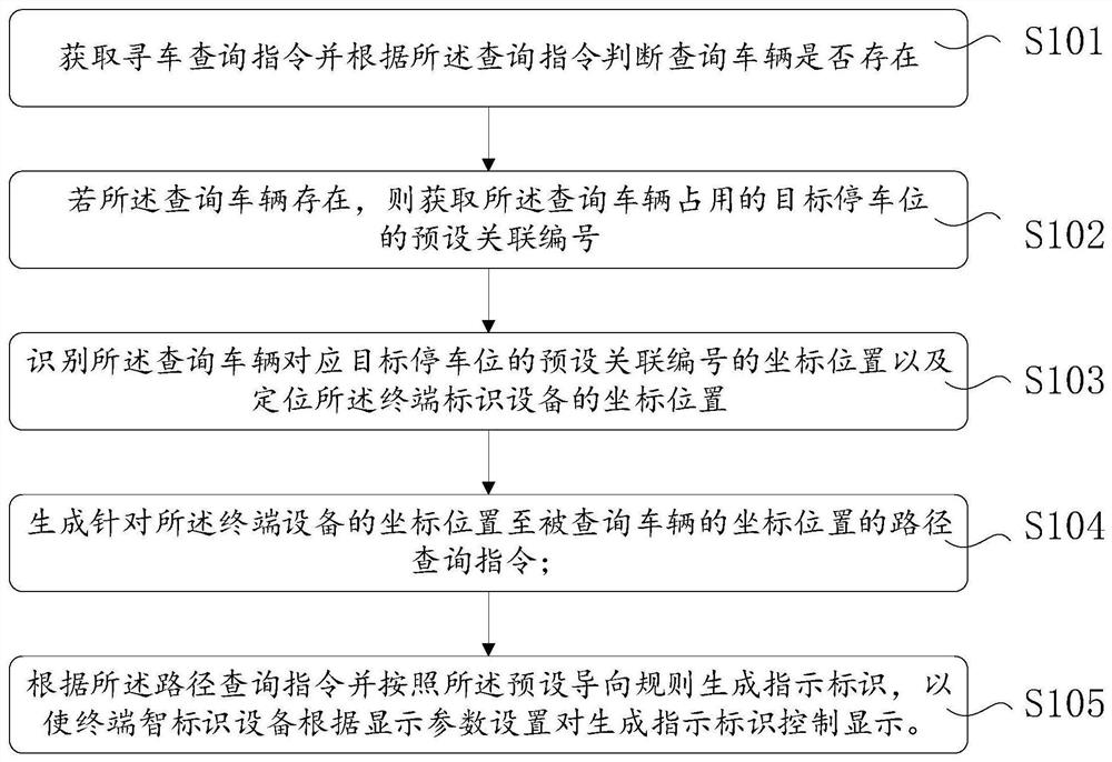 Intelligent vehicle searching system, vehicle searching method and terminal