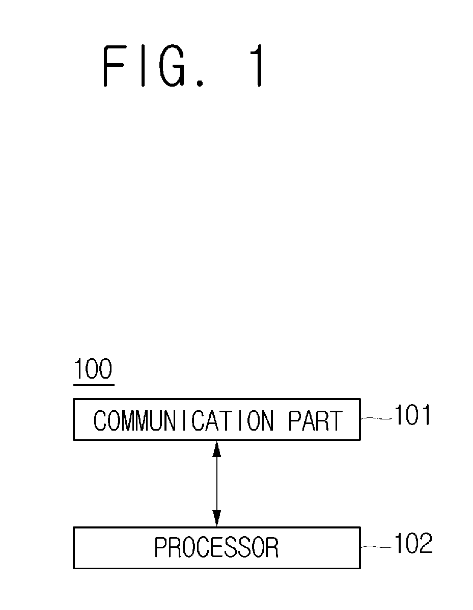 Method for issuing, using, refunding, settling and revocating electronic voucher using updated status of balance database by respective blocks in blockchain, and server using the same