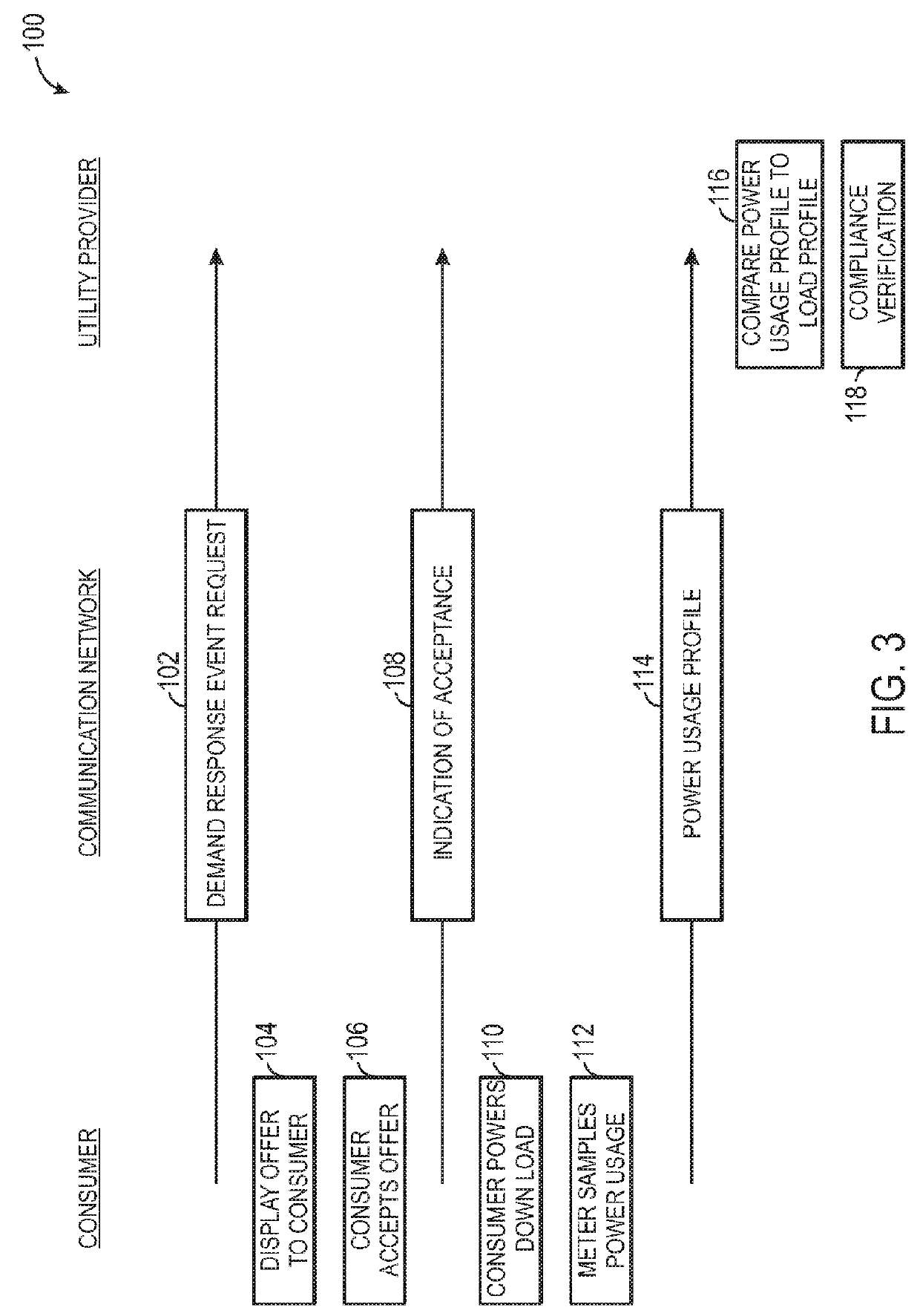 Power consumption compliance monitoring system and method