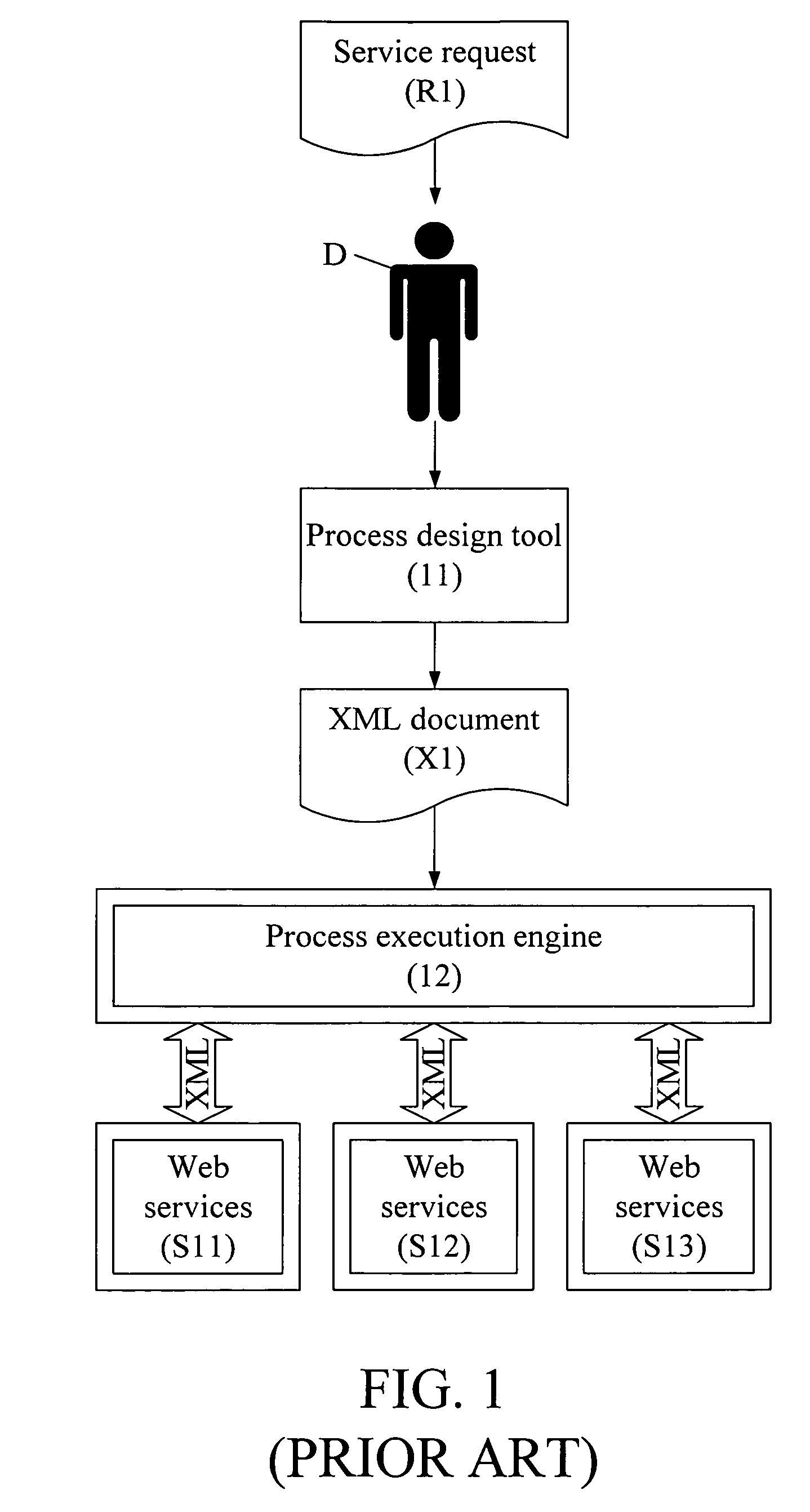 Method and system for automatic service composition