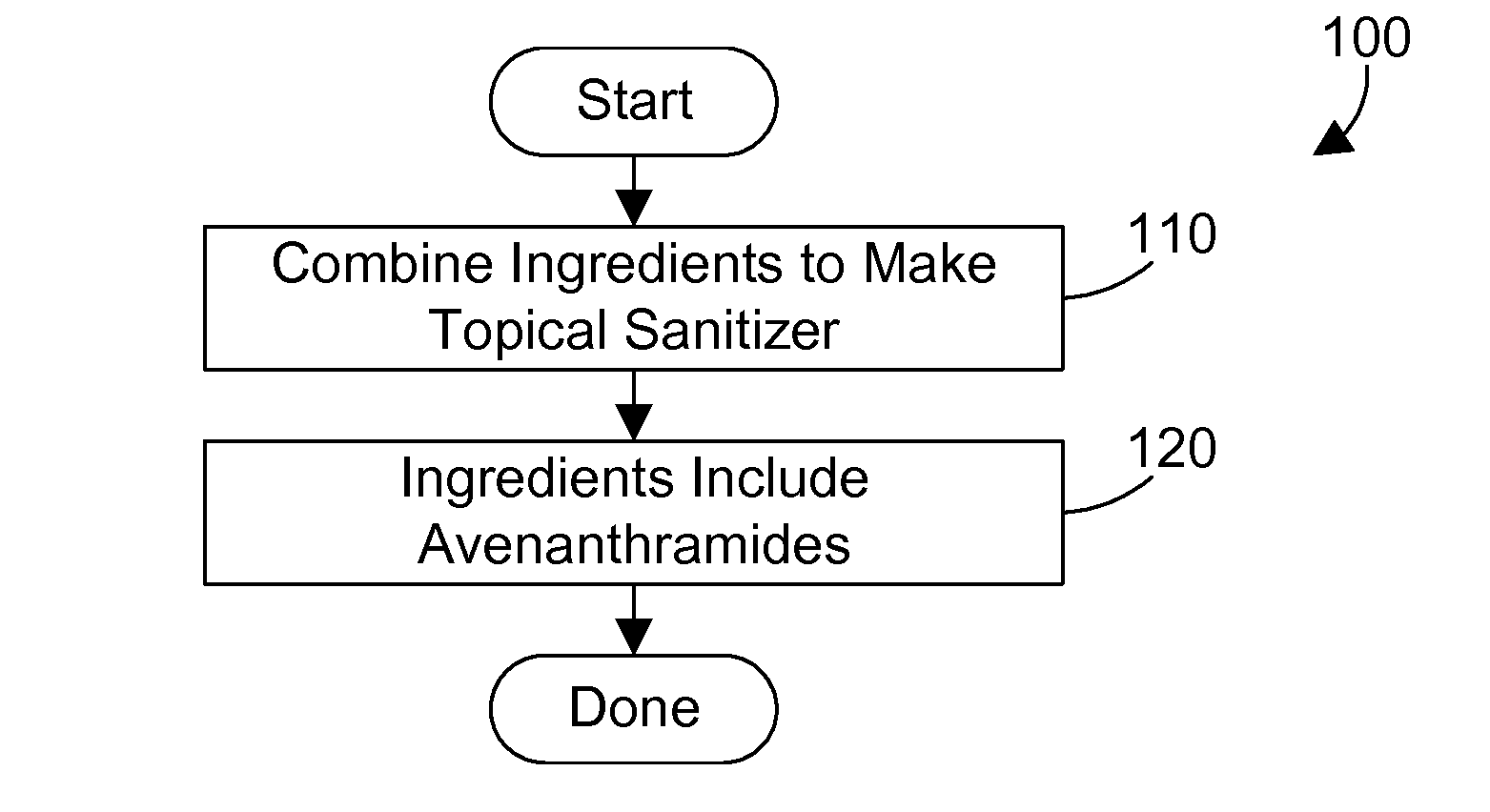 Topical sanitizer that includes avenanthramides
