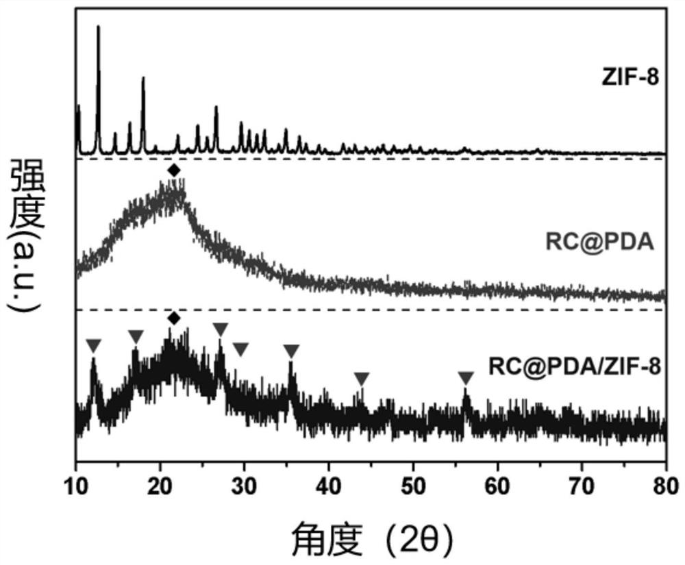 Preparation method and application of zif-8 modified cellulose membrane with switchable surface wettability