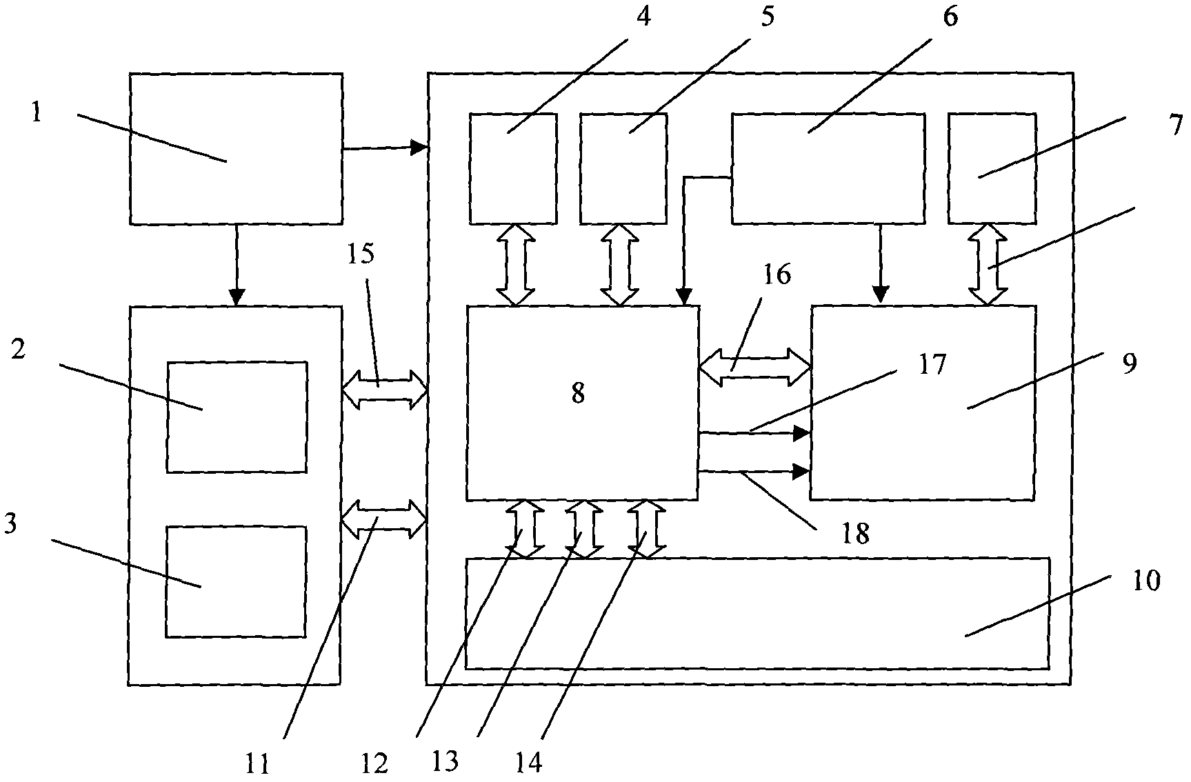 General-purpose hardware platform device