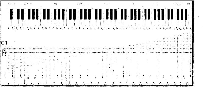Novel optimal music score note rapid positioning algorithm device and method
