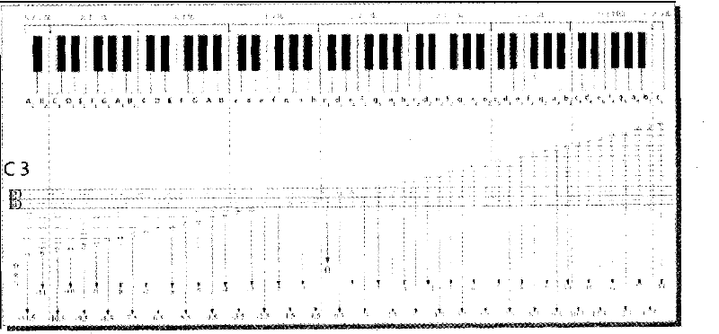Novel optimal music score note rapid positioning algorithm device and method