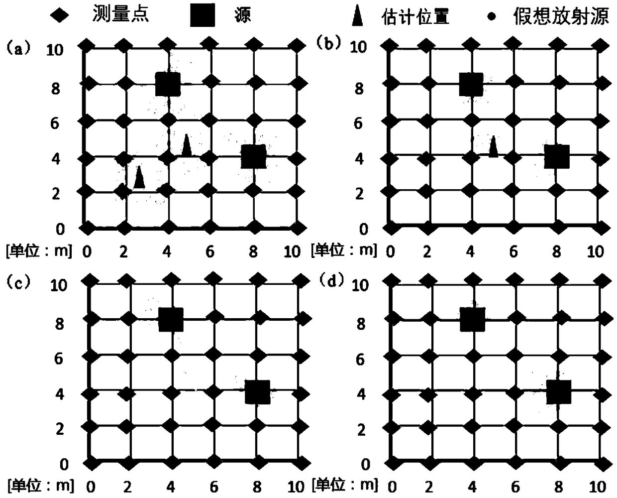 Multi-source positioning method based on airborne radioactivity monitoring system