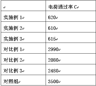 High-strength corrosion-resistant concrete