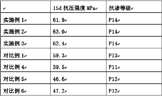 High-strength corrosion-resistant concrete