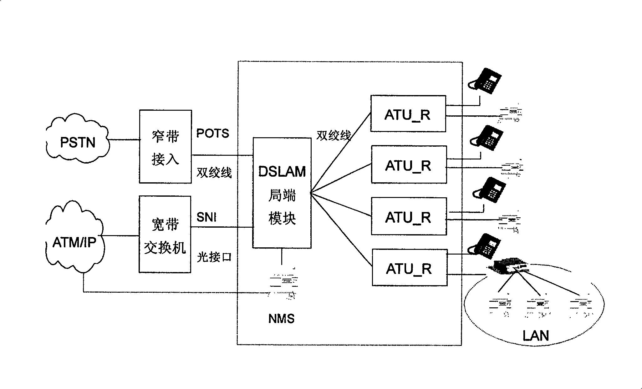 User digital line access multiplexer self-adaptive permanent virtual connection method and device