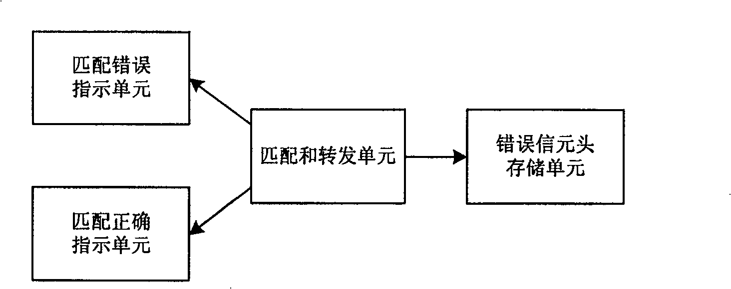 User digital line access multiplexer self-adaptive permanent virtual connection method and device