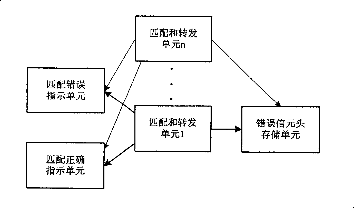 User digital line access multiplexer self-adaptive permanent virtual connection method and device