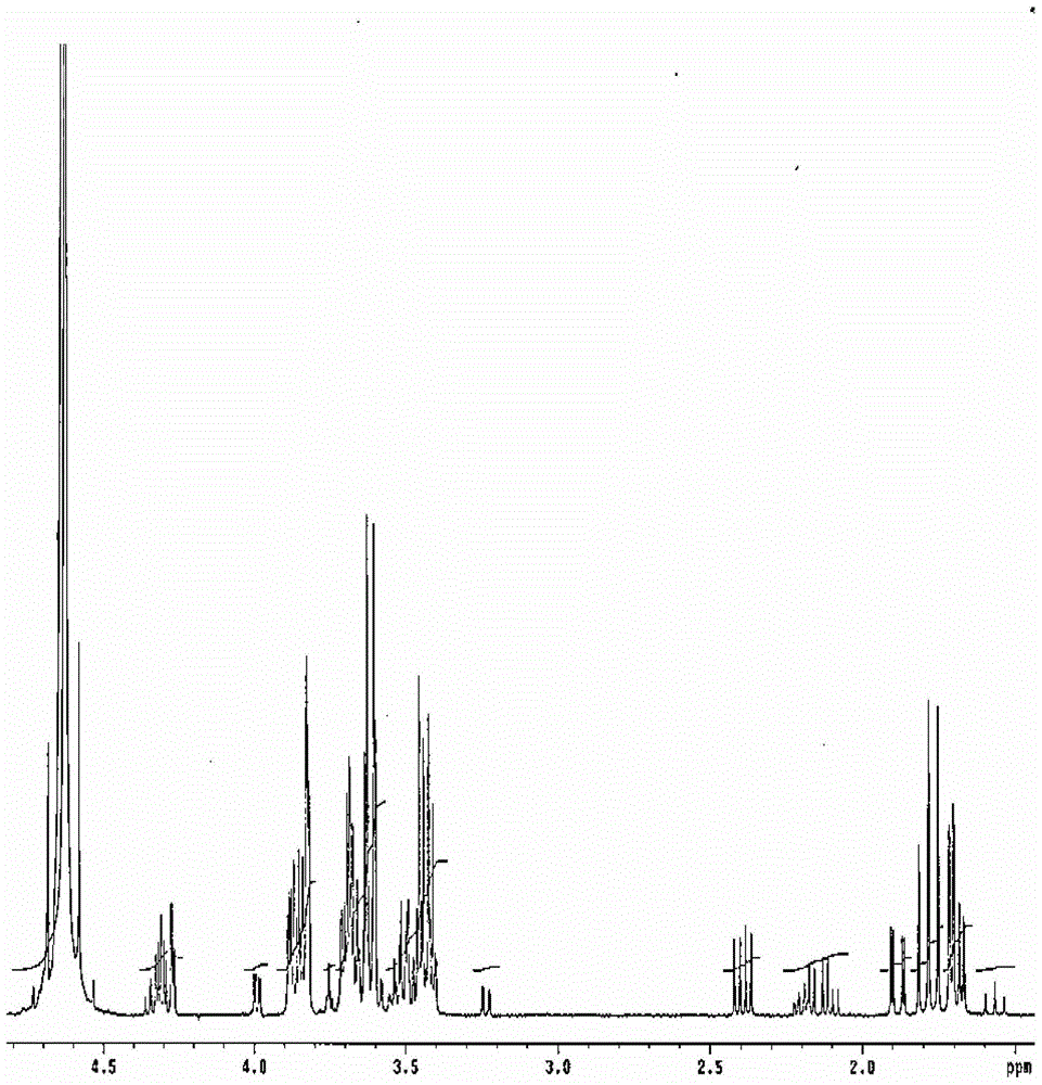 Synthetic method of 3-deoxy-d-mannose-2-octulose acid ammonium salt