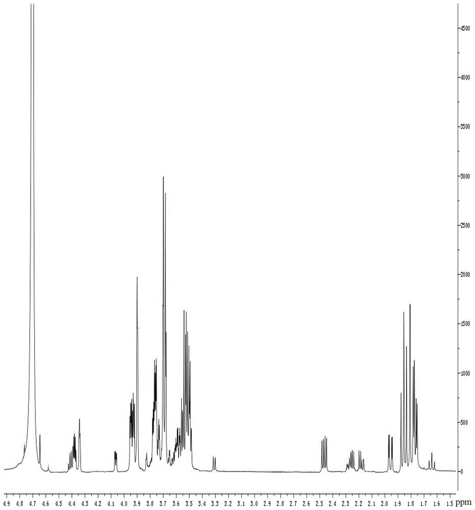 Synthetic method of 3-deoxy-d-mannose-2-octulose acid ammonium salt