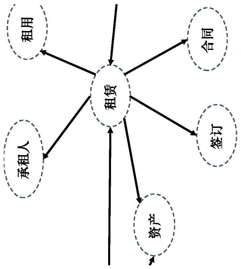 Method for constructing accounting term co-occurrence network diagram