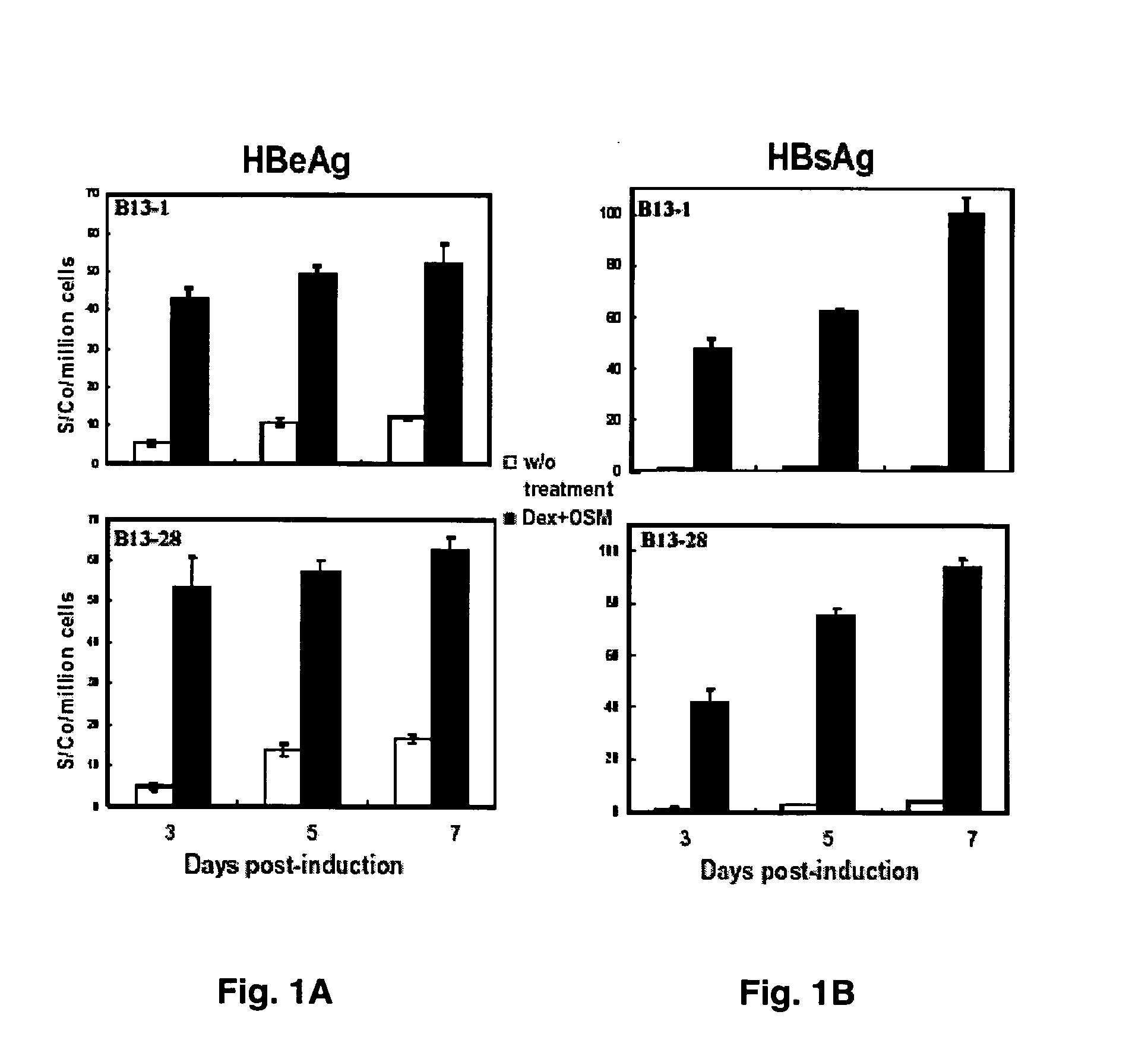 Viral propagation system and uses thereof