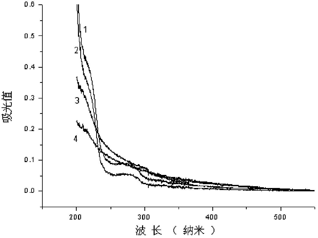 LHRH-bonded amphiphilic biodegradable polymer, preparation method and application