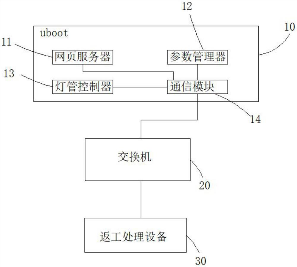 Communication product reworking method and system