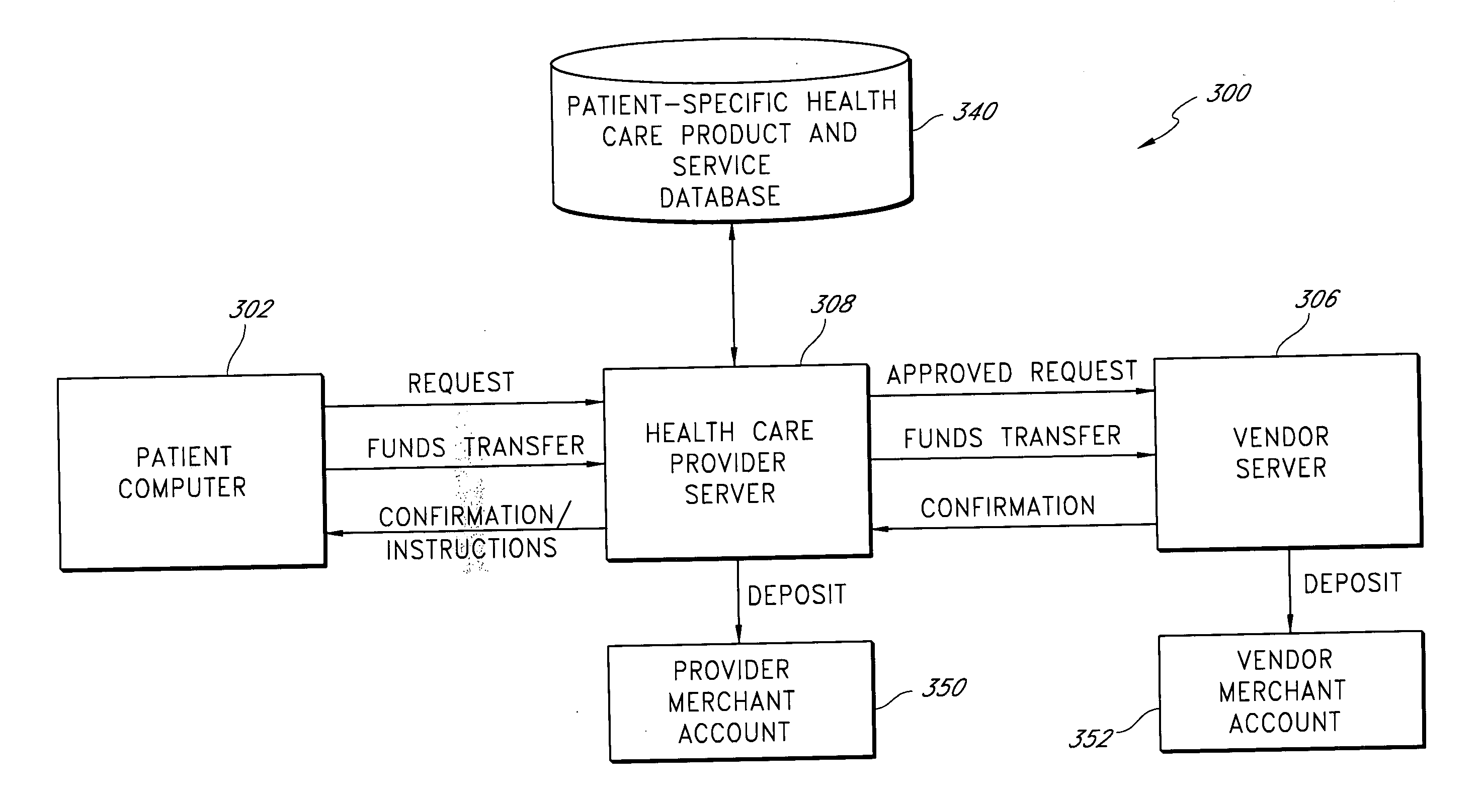Electronic systems and methods for processing health care transactions