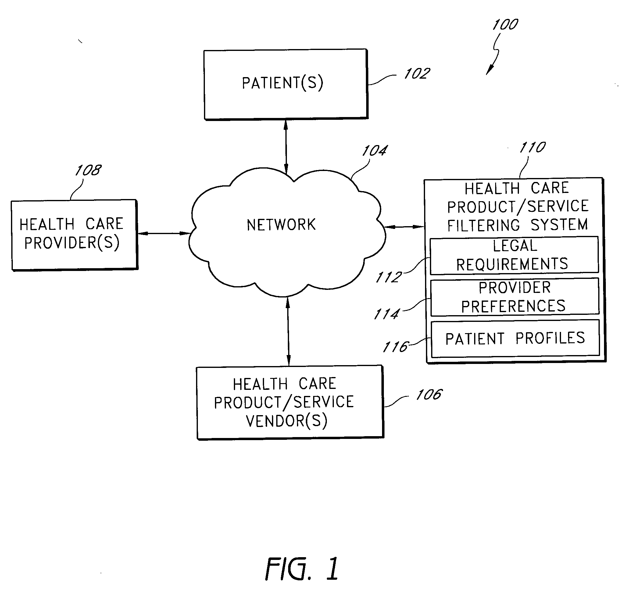 Electronic systems and methods for processing health care transactions