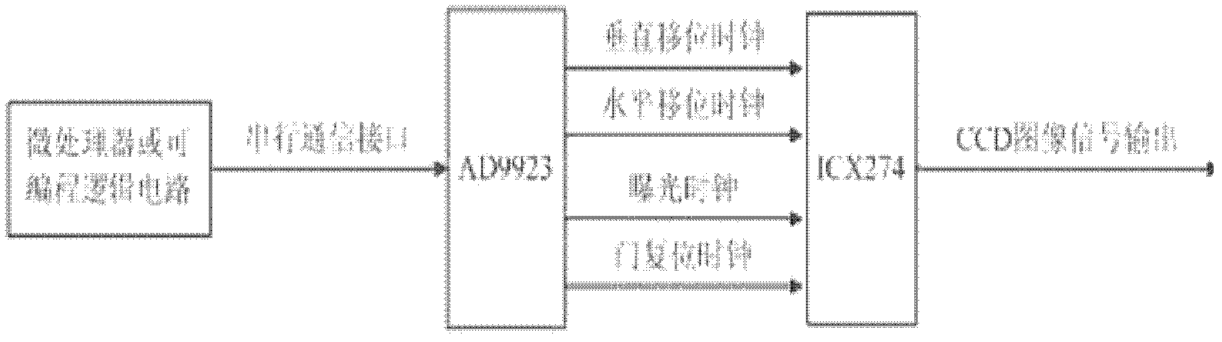 Anti-blooming method for image sensor