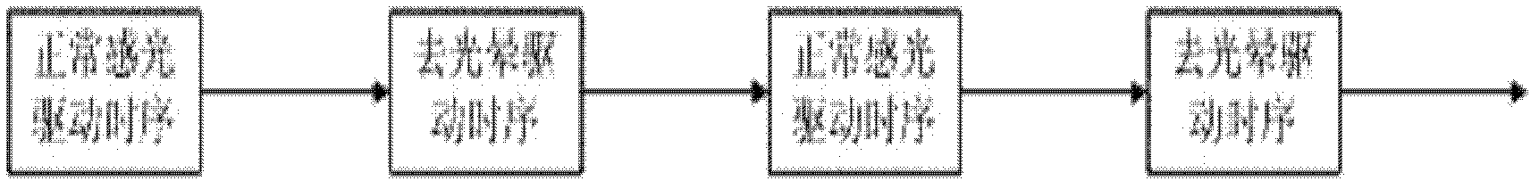 Anti-blooming method for image sensor