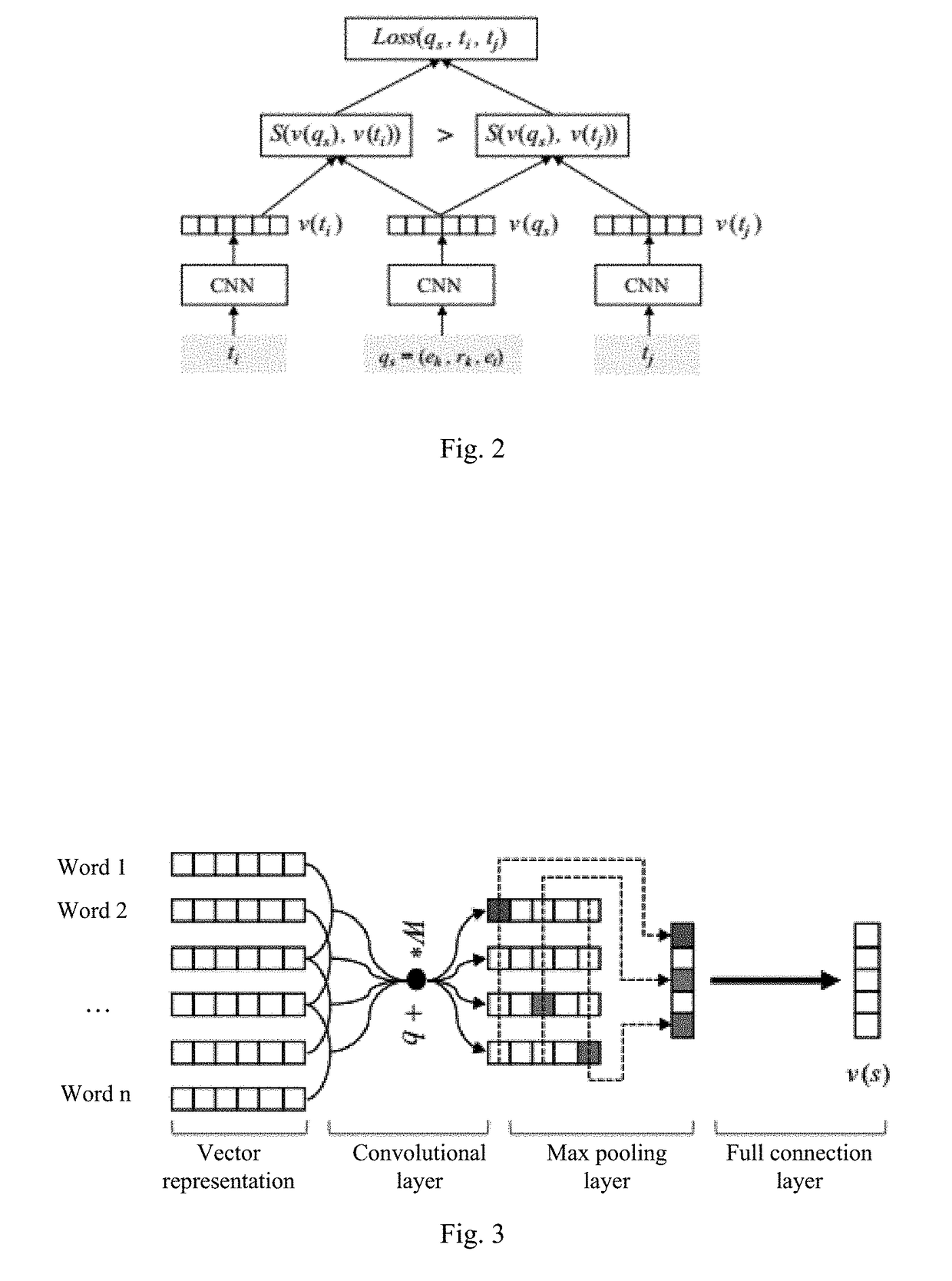 Method of building a sorting model, and application method and apparatus based on the model