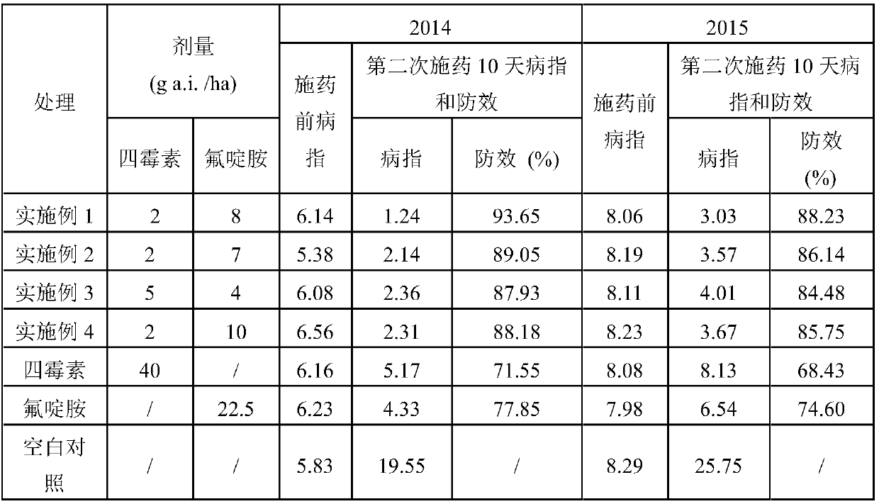 Compound bactericide for controlling tomato gray mold