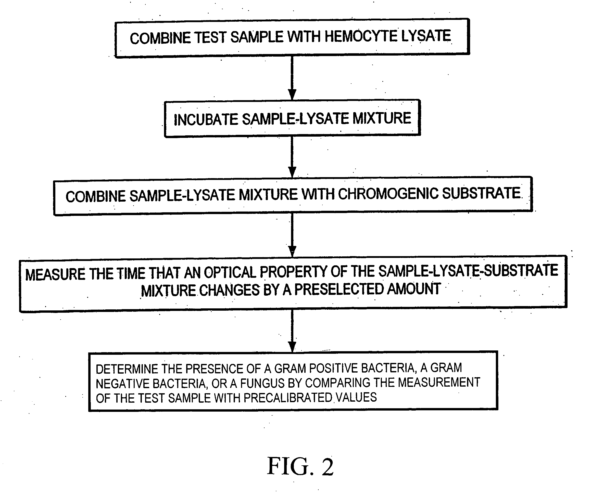 Method for classifying a microorganism in a biological sample