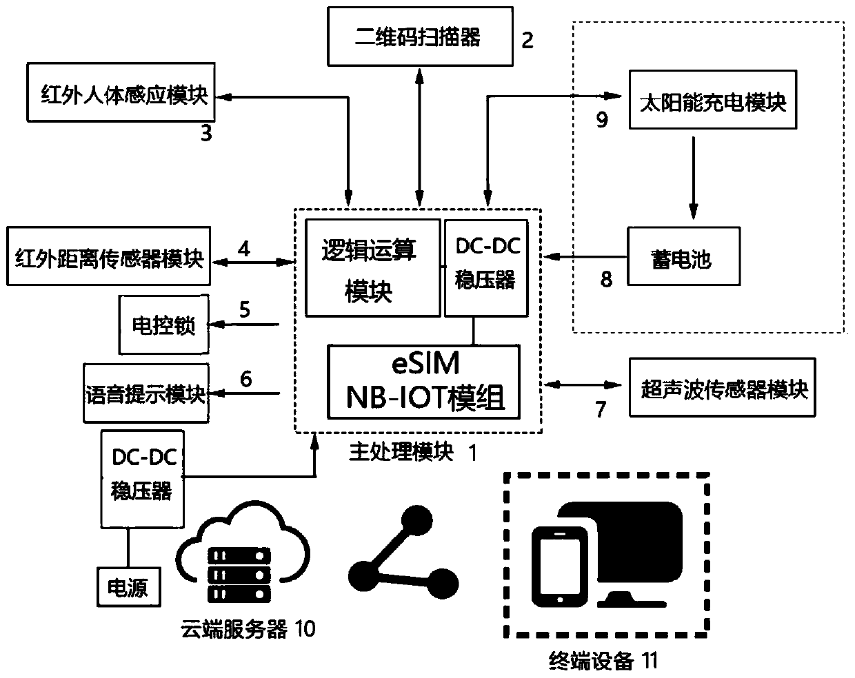 Shared recovery system