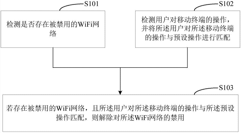 Network connection method, mobile terminal and computer readable storage medium