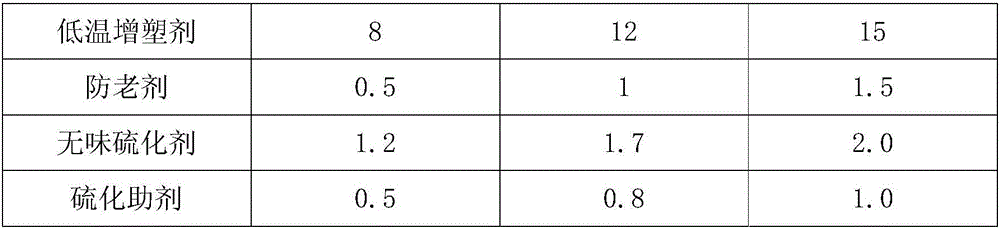 Oil-resistant low-temperature-resistant flame-retardant polyolefin rubber cable material and preparation method thereof
