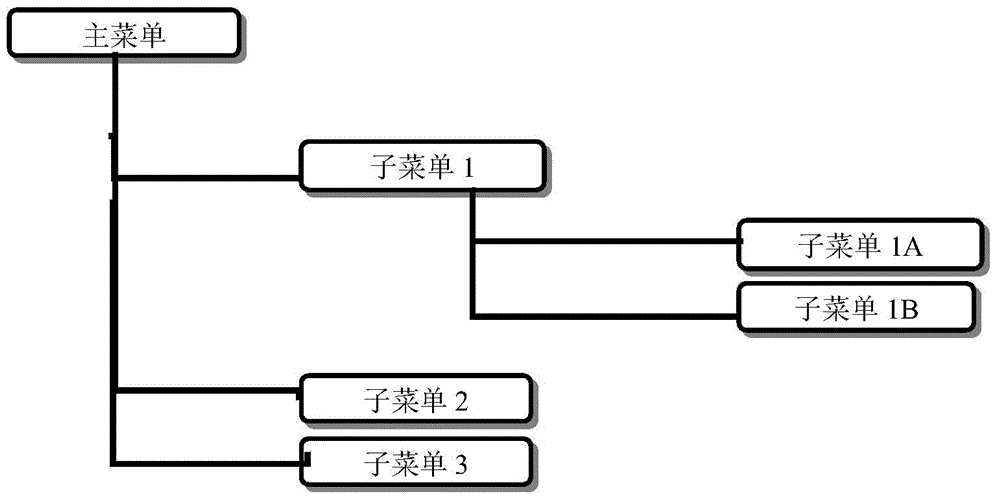 Dynamic management information updating method