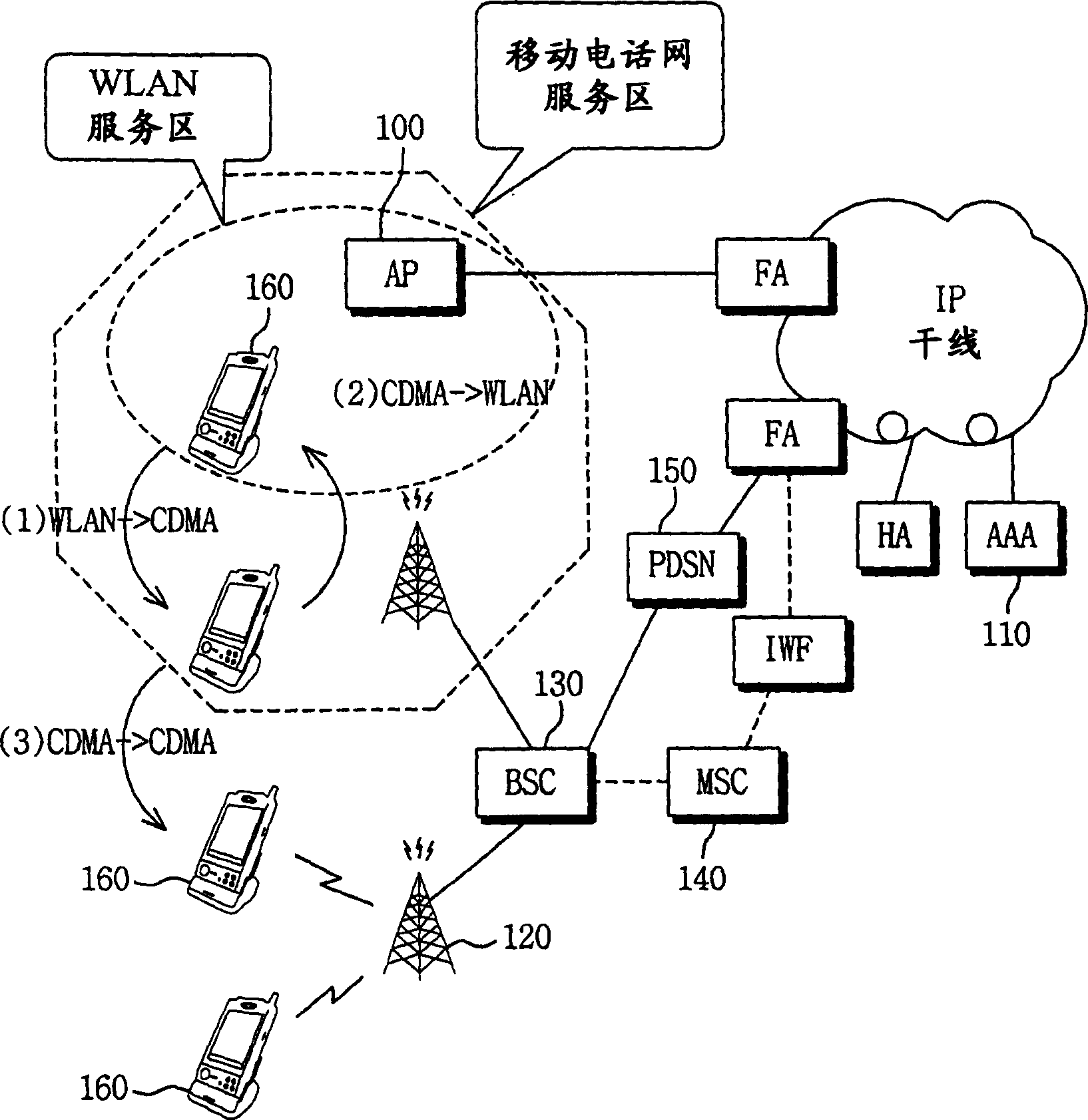 Device and method for deciding insertion system based on WLAM signal intensity and its moving terminal