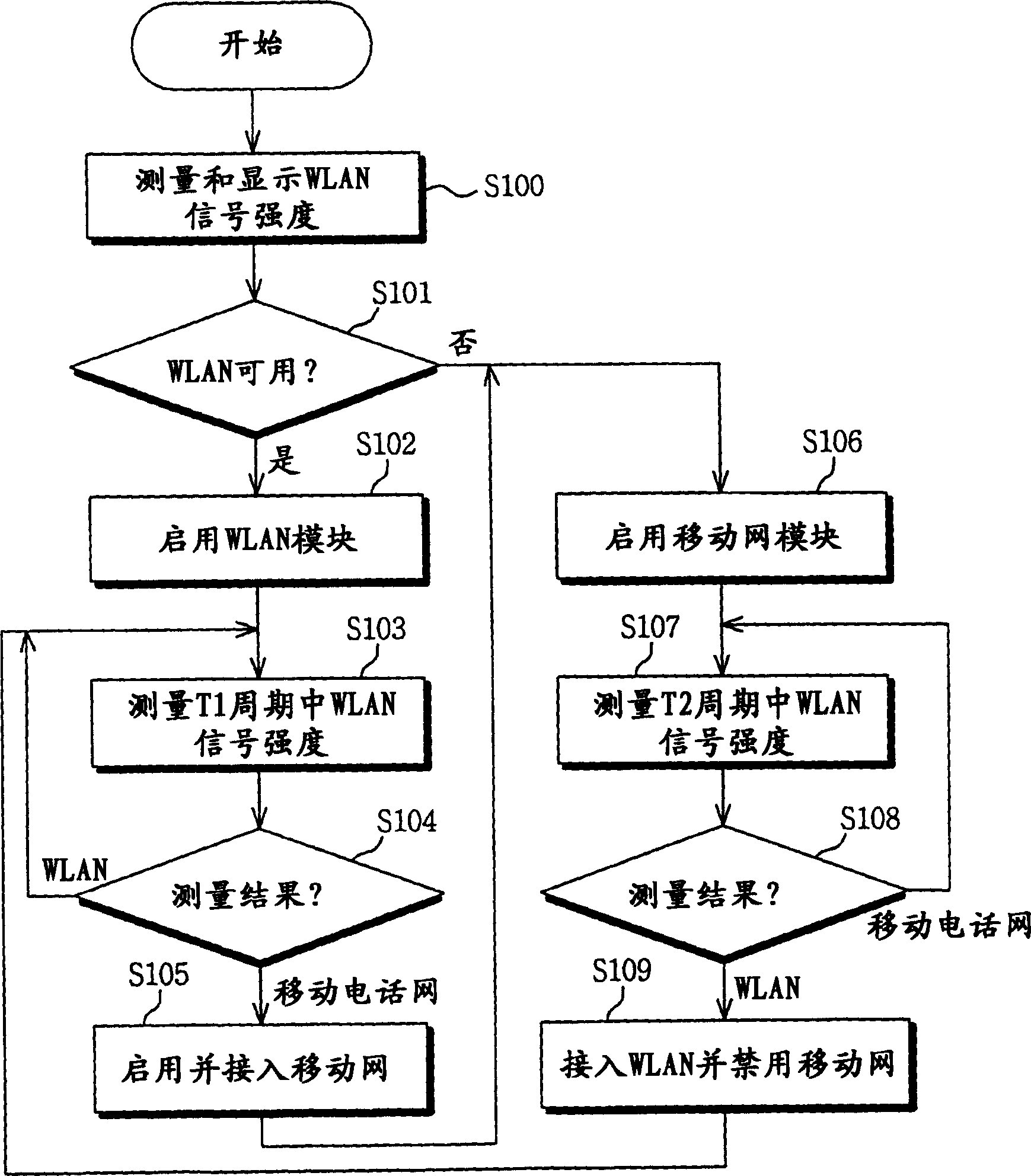 Device and method for deciding insertion system based on WLAM signal intensity and its moving terminal
