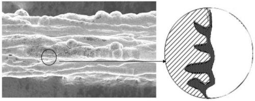 A kind of graphene-nickel composite fiber and preparation method thereof