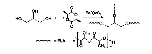 Polylactic acid (PLA) derivative macromolecular drug carrier material
