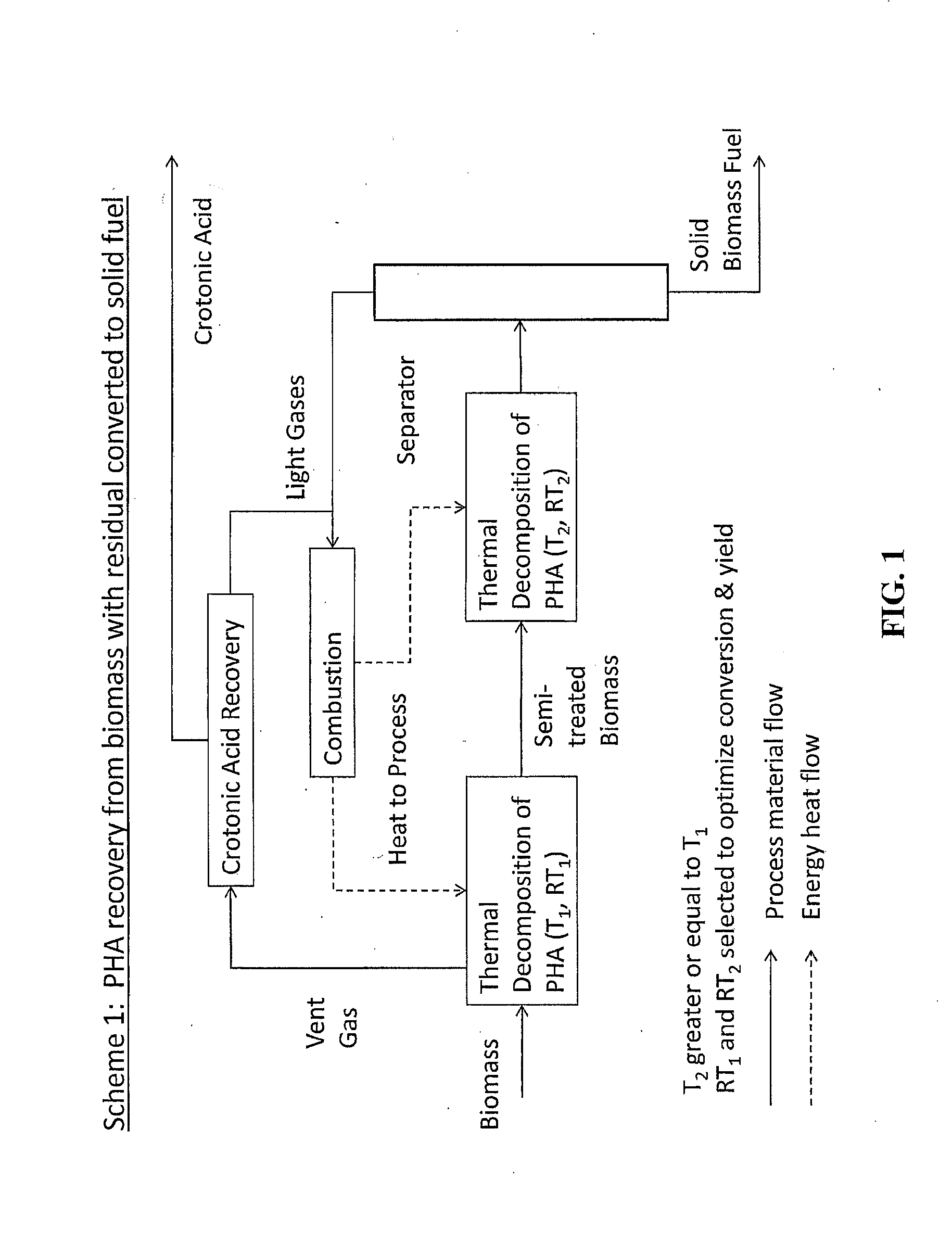 Process For Producing A Monomer Component From A Genetically Modified Polyhydroxyalkanoate Biomass