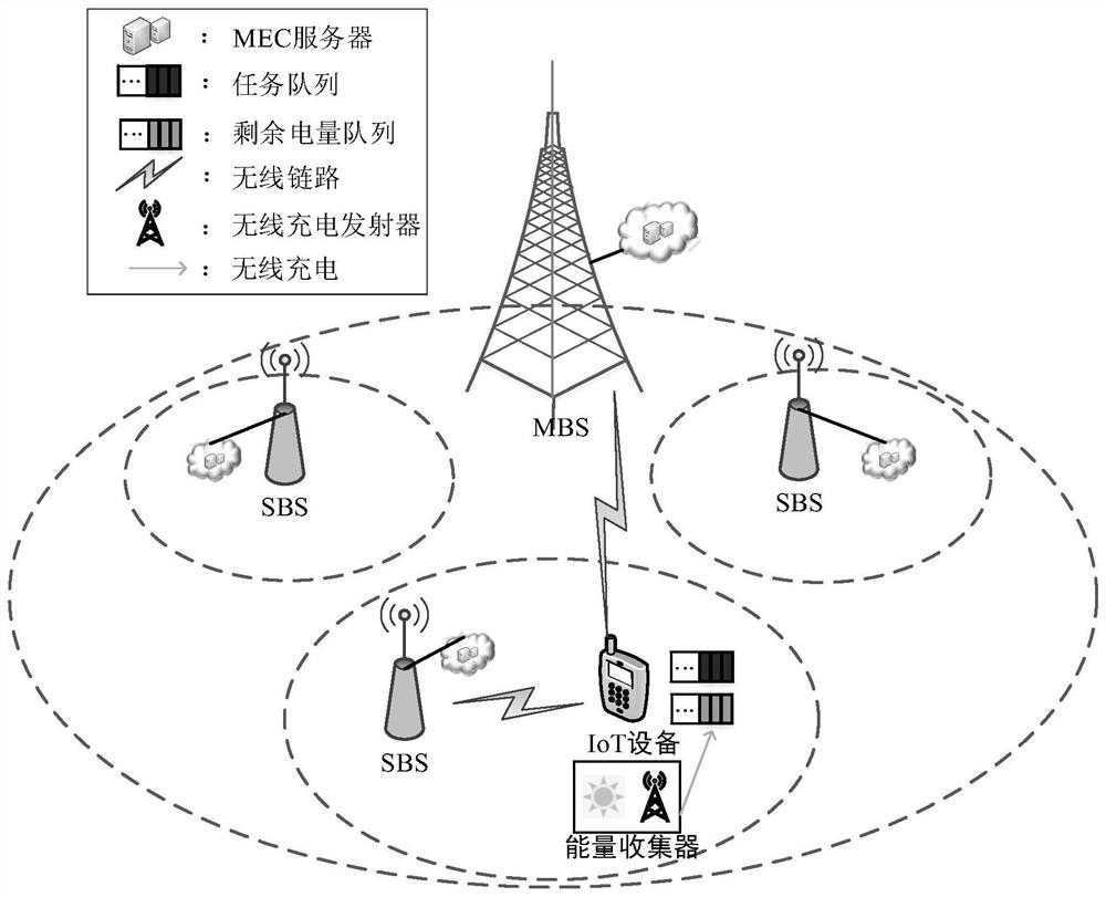 A Mobile Edge Computing Task Offloading Method Based on Independent Learning