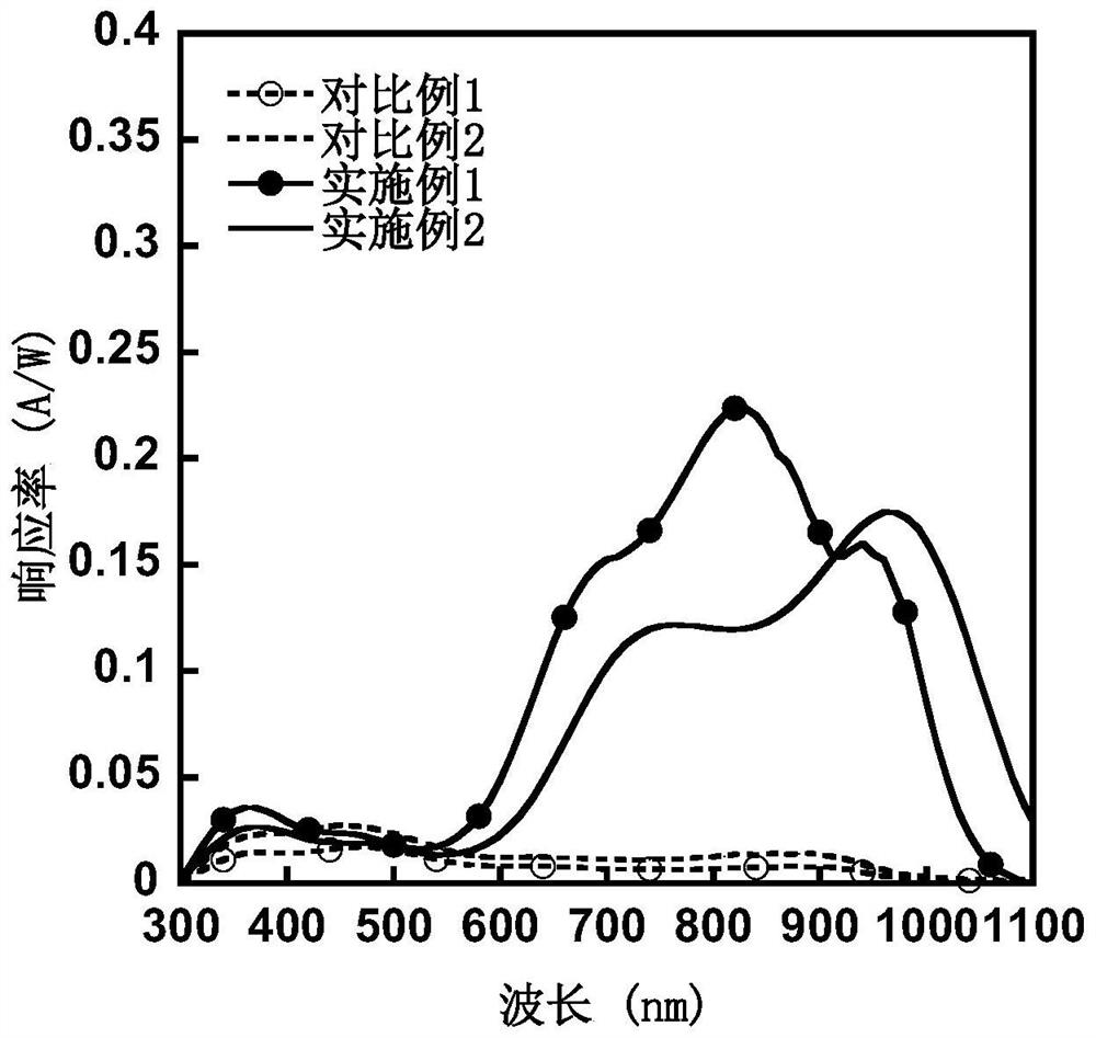 Micromolecule organic light detector and preparation method thereof