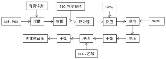 Aerogel felt loaded layered solid electrolyte of lithium battery and preparation method