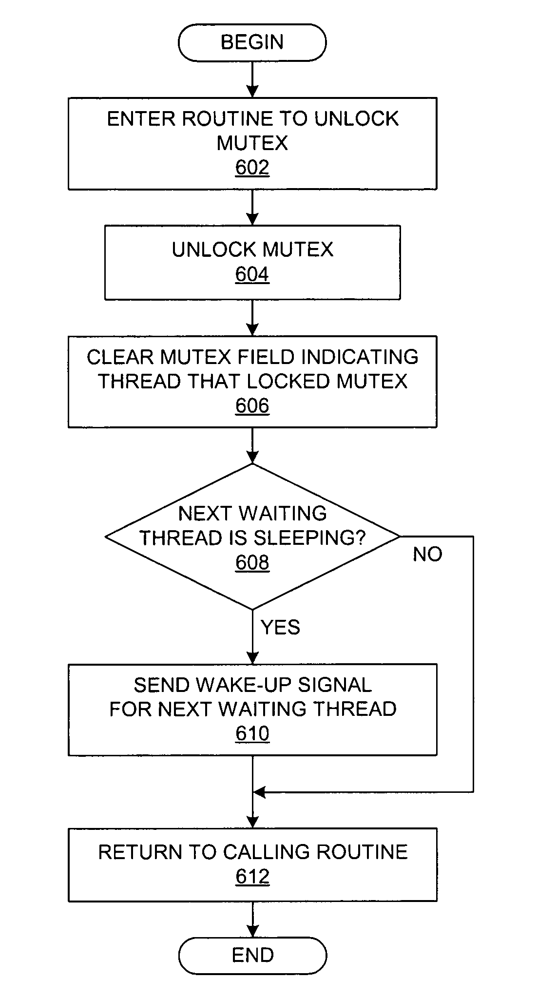 Method and system for autonomically adaptive mutexes by considering acquisition cost value