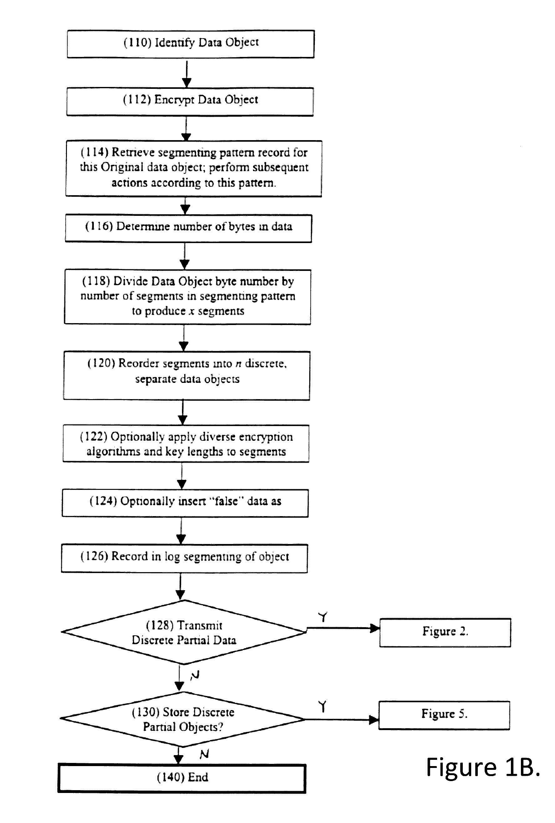 System and method for secure data transmission and storage