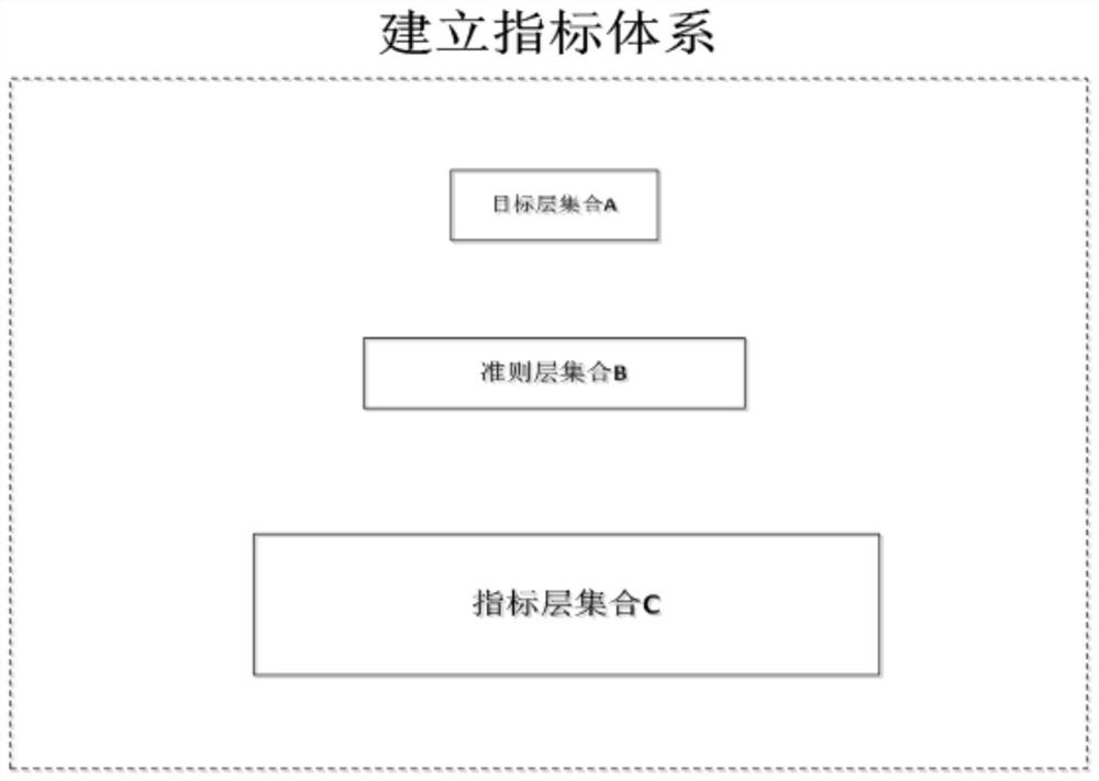 Supplier credit evaluation method and system based on improved EasyEnable algorithm, and storage medium