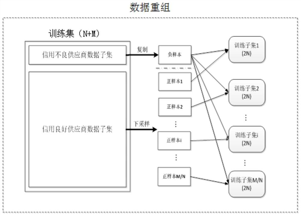 Supplier credit evaluation method and system based on improved EasyEnable algorithm, and storage medium