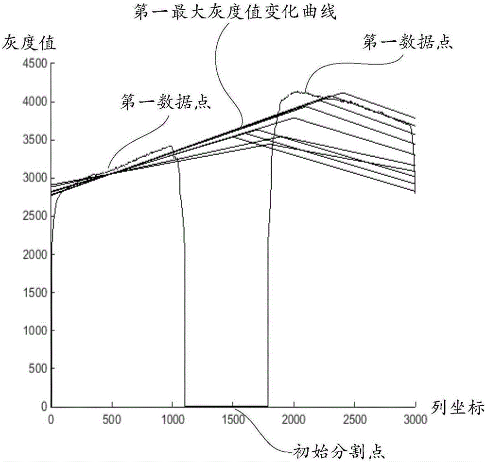 Image correction method and apparatus, and X-ray photographing device