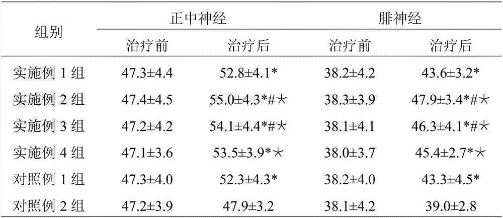 Composition for treating peripheral neuritis and its preparation method and use