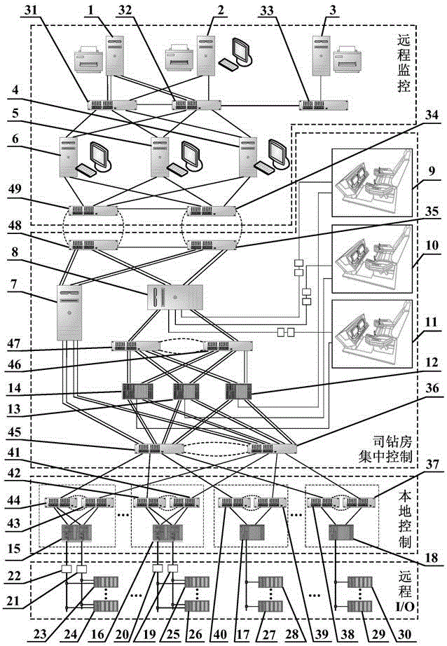 Marine petroleum drilling machine integrated network redundancy monitoring system