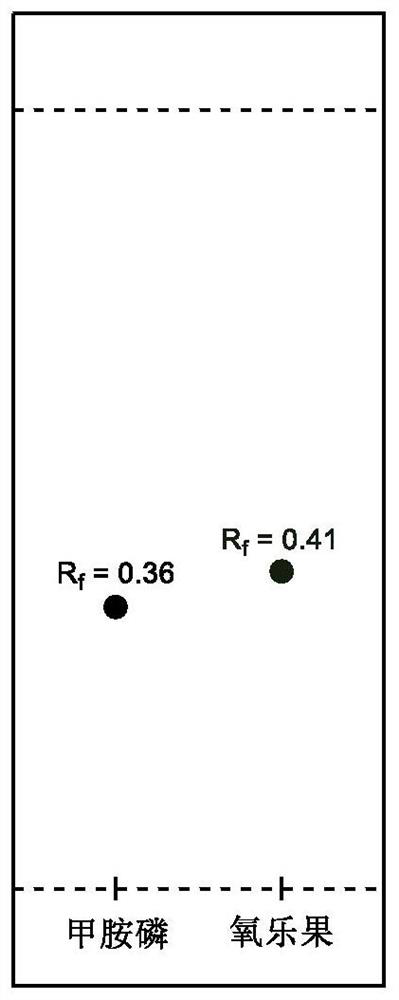 Method for rapidly identifying recessively added prohibited and restricted pesticides in fertilizer